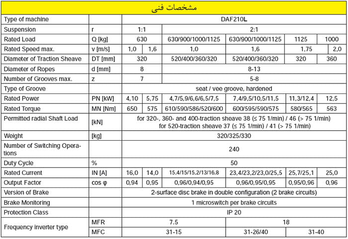 جدول مشخصات فنی موتور گیرلس LiftEquip مدل DAF210L