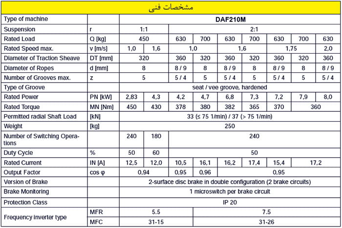 جدول مشخصات فنی موتور گیرلس LiftEquip مدل DAF210M