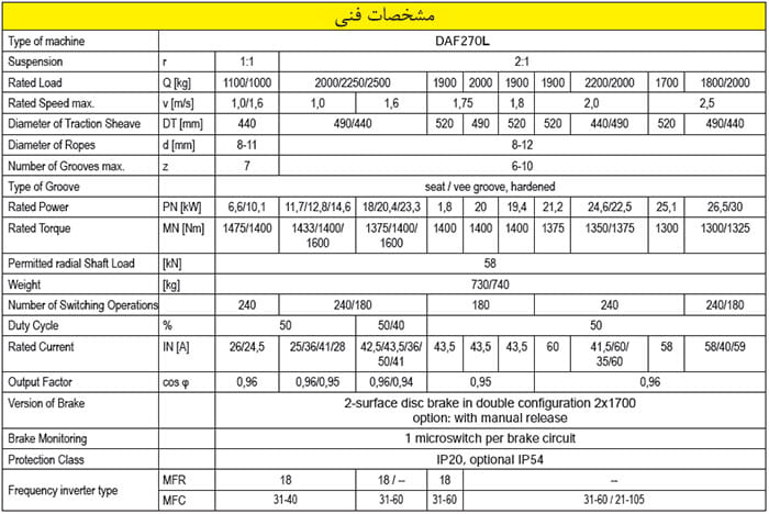 جدول مشخصات فنی موتور گیرلس LiftEquip مدل DAF270L