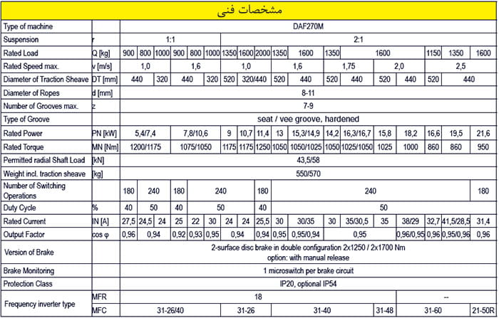 جدول مشخصات فنی موتور گیرلس LiftEquip مدل DAF270M