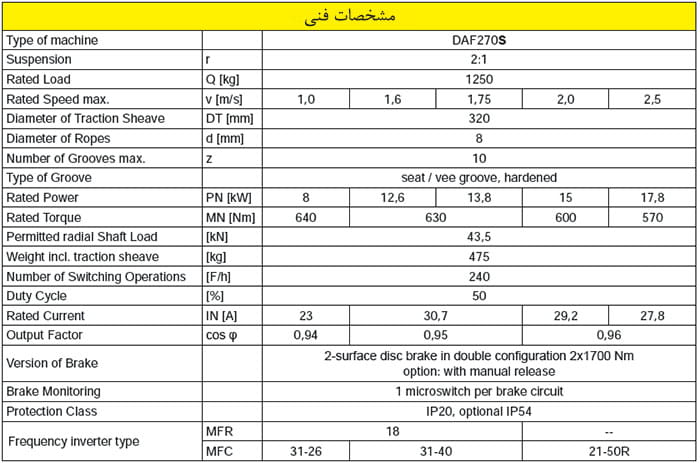 جدول مشخصات فنی موتور گیرلس LiftEquip مدل DAF270S