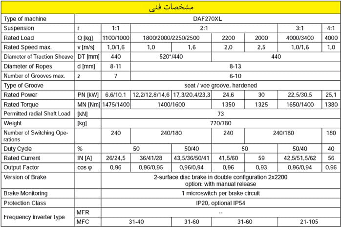 جدول مشخصات فنی موتور گیرلس LiftEquip مدل DAF270XL